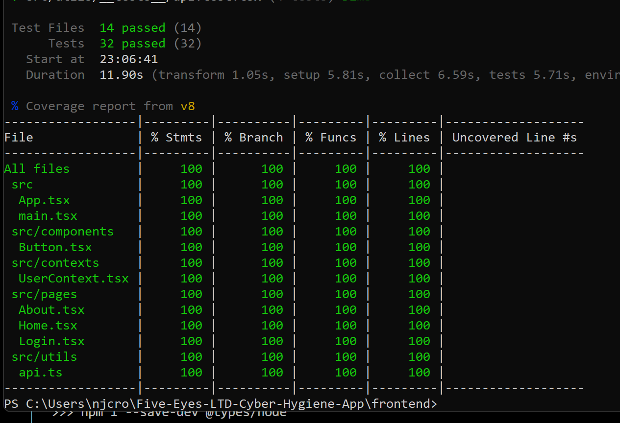 Frontend coverage report showing 100% lines, branches, functions, and statements